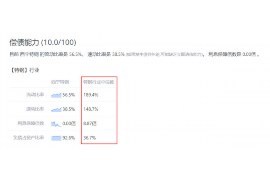 滕州讨债公司成功追讨回批发货款50万成功案例